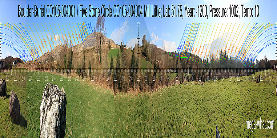 North is in a dip. South is indicated by a saddle. North centred panoramic view with luni-solar trajectories c.1200BCE from Mill Little Five Stone Circle, West Cork, Ireland.