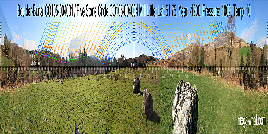 Panoramic view with luni-solar trajectories c.1200BCE from Mill Little Boulder-Burials, West Cork, Ireland.