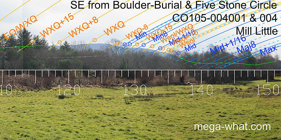 SE from Mill Little N Boulder-Burial, Cork, Ireland.