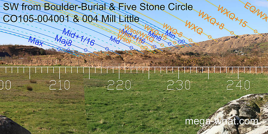 SW from Mill Little N Boulder-Burial, Cork, Ireland.