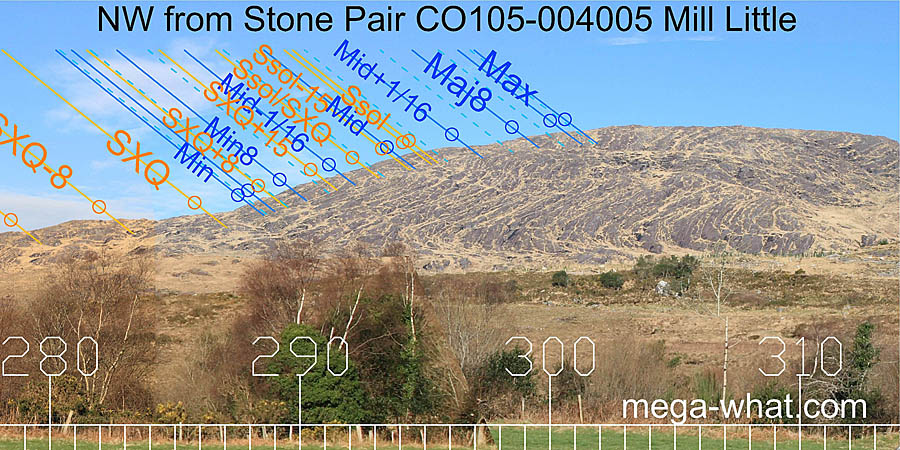 NW from Mill Little Stone Pair, Cork, Ireland.