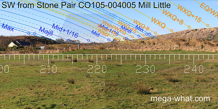 SW from Mill Little Stone Pair, Cork, Ireland.