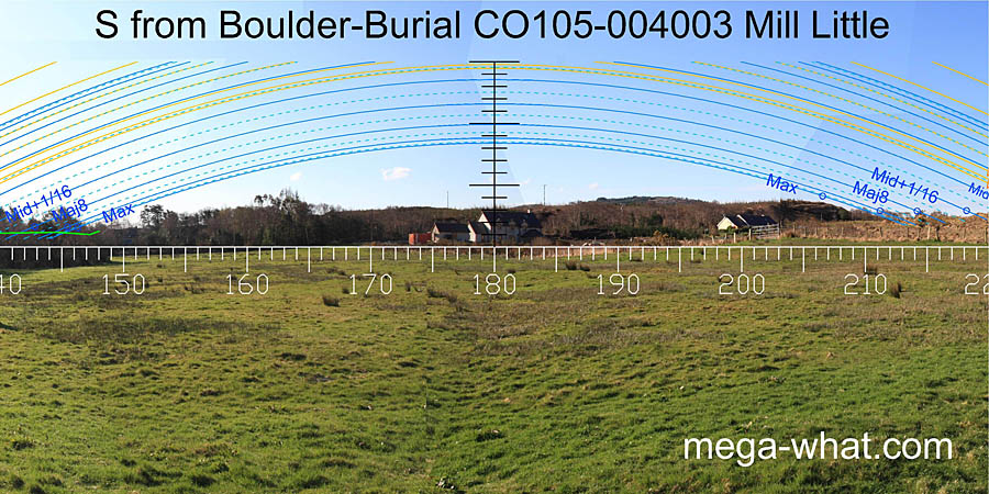 View S from Mill Little Southmost Boulder-Burial