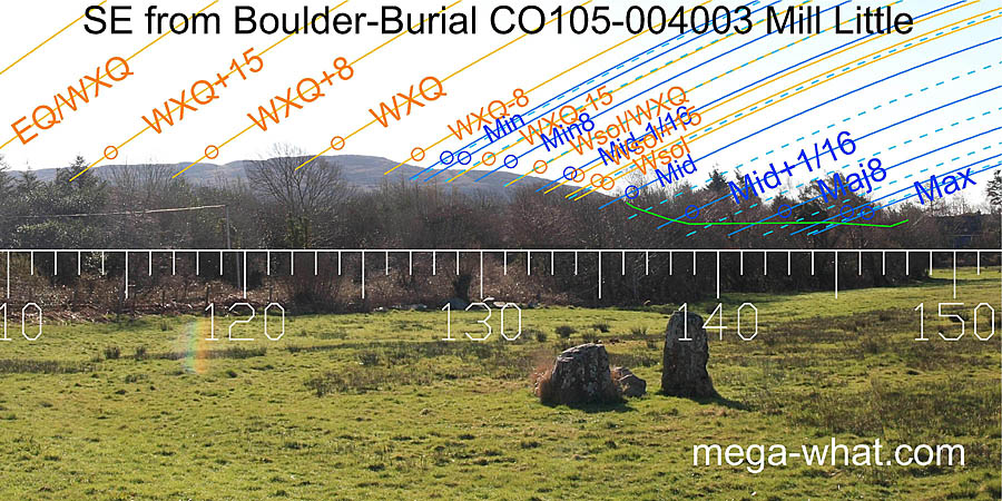 SE from Mill Little S Boulder-Burial, Cork, Ireland.