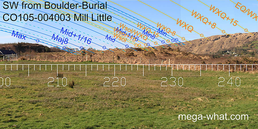 SW from Mill Little S Boulder-Burial, Cork, Ireland.