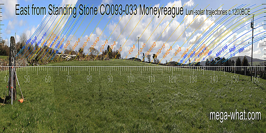 North of the equinox is obscured but winter solstice is marked by a dip, winter cross-quarters by a hill and the equinox / winter cross-quarter midpoint by an intersect step. East centred view with luni-solar trajectories c.1200BCE from Moneyreague Standing Stone, Cork, Ireland.
