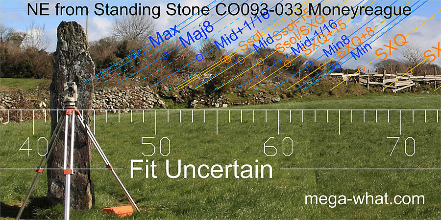 NE from Moneyreague Standing Stone, Cork, Ireland.