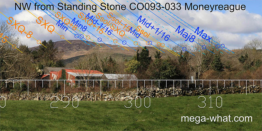 NW from Moneyreague Standing Stone, Cork, Ireland.