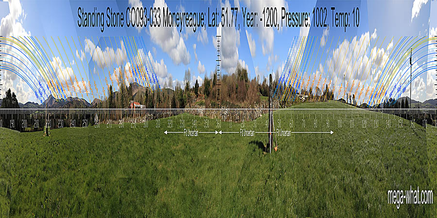 North is on local high ground but detail is obscured. South is on a distant hilltop. North centred panoramic view with luni-solar trajectories c.1200BCE from Moneyreague Standing Stone, Cork, Ireland.