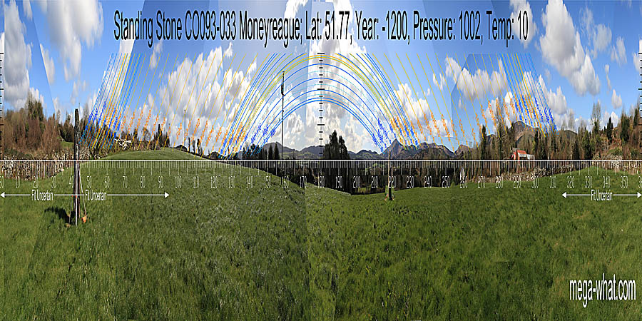 South is on a distant hilltop. North is on local high ground but detail is obscured. South centred panoramic view with luni-solar trajectories c.1200BCE from Moneyreague Standing Stone, Cork, Ireland.