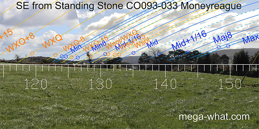 SE from Moneyreague Standing Stone, Cork, Ireland.