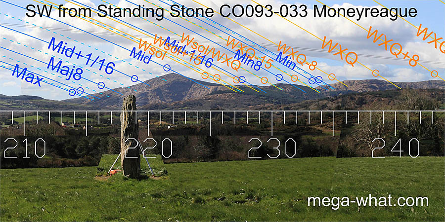 SW from Moneyreague Standing Stone, Cork, Ireland.