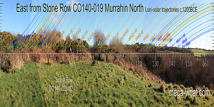 This view is largely obscured. Green lines approximate hidden horizon segments. South major standstill is at the foot of a hill. East centred view with luni-solar trajectories c.1200BCE from Murrahin Stone Row, Cork, Ireland.