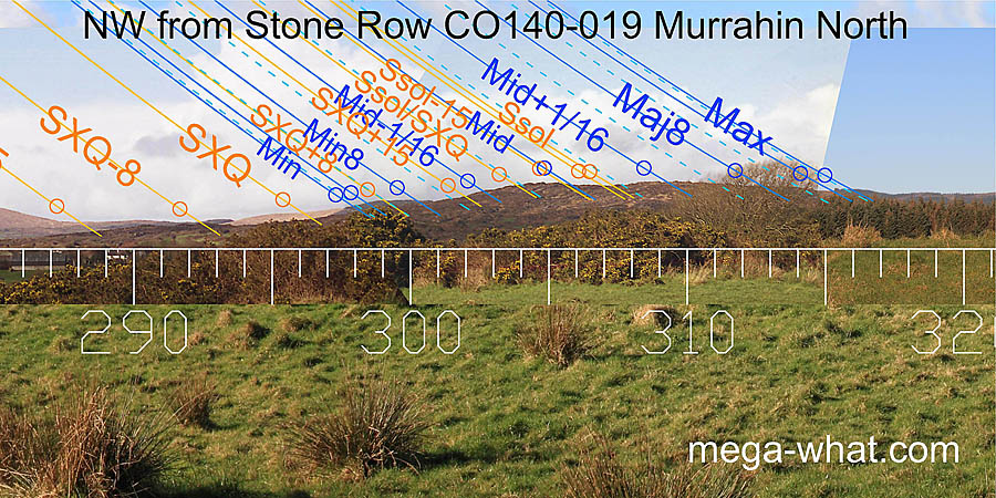 NW from Murrahin Stone Row, Cork, Ireland.