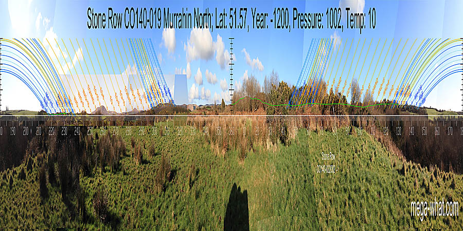 North is at the foot of a hill. South is in a dip. Green lines approximate hidden horizon segments. North centred panoramic view with luni-solar trajectories c.1200BCE from Murrahin Stone Row, Cork, Ireland.