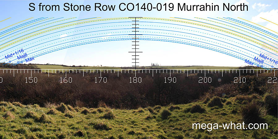View S from Murrahin Stone Row