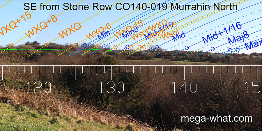 SE from Murrahin Stone Row, Cork, Ireland.
