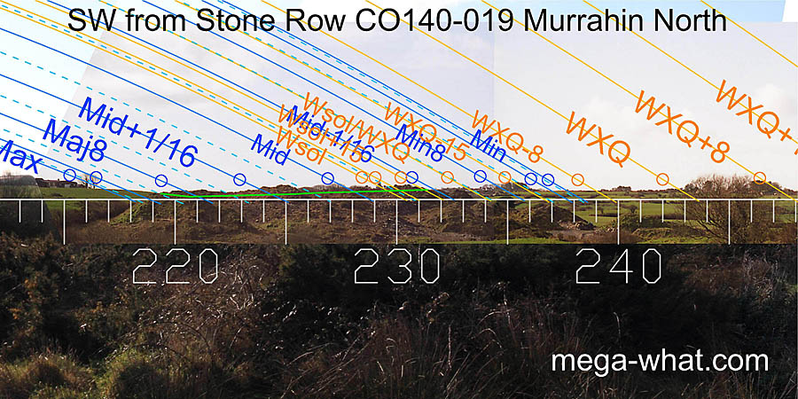 SW from Murrahin Stone Row, Cork, Ireland.