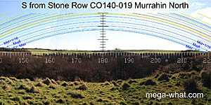 View S from Murrahin Stone Row