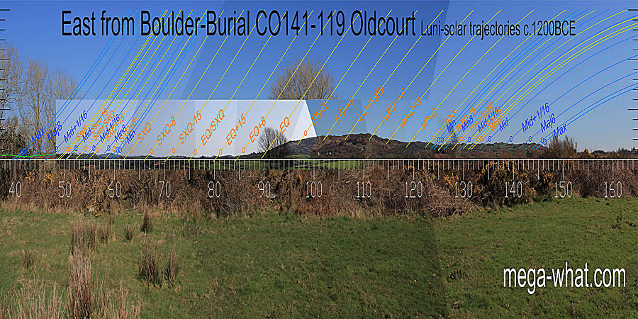 Summer and winter cross-quarters are at the right foot of hills. The equinox is at the left basal break of one. Equinox / cross-quarter midpoints are in a dip and on a top. East centred view with luni-solar trajectories c.1200BCE from Oldcourt Boulder-Burial, Cork, Ireland.