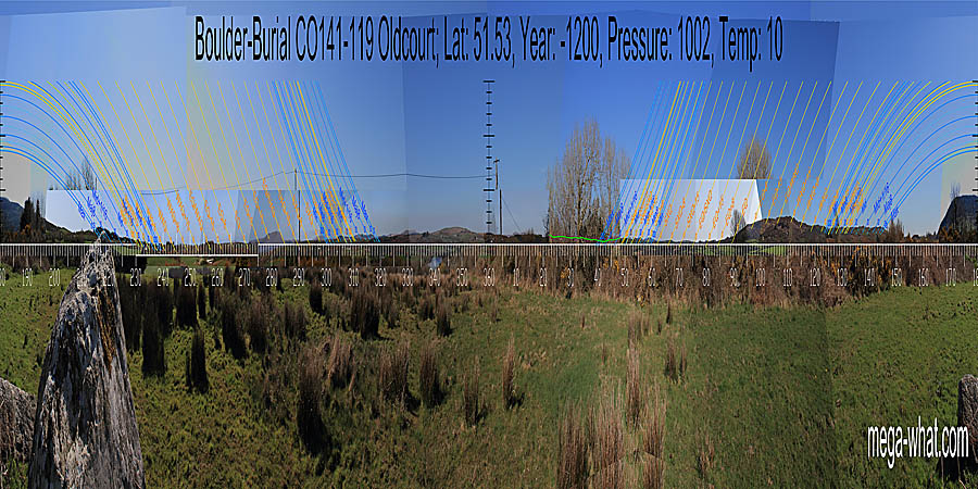 North is on a distant hilltop within a nearer dip. South is on the prominent local hill of Knockomagh. The eastern dip indicates the equinox / summer cross-quarter midpoint. The western one, winter cross-quarter and the equinox itself. North centred panoramic view with luni-solar trajectories c.1200BCE from Oldcourt Boulder-Burial, Cork, Ireland.