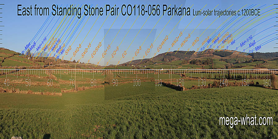The dip is a quarter-month before autumn equinox. The equinox / cross-quarter midpoints are at breaks in the slopes to either side. East centred view with luni-solar trajectories c.1200BCE from Parkana Anomalous Standing Stone Pair, Cork, Ireland.