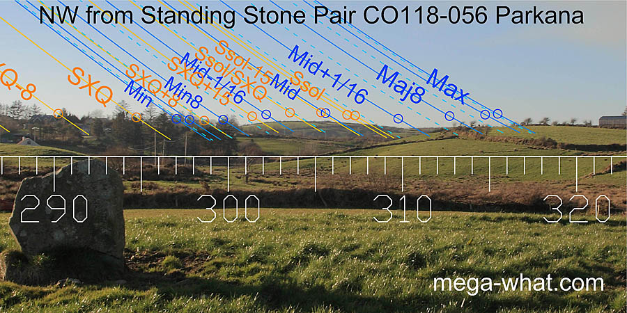 NW from Parkana Stone Pair, Cork, Ireland.