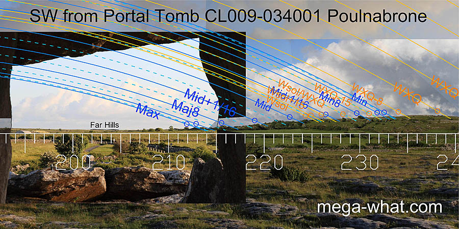 SW axial view from Poulnabrone Portal Tomb