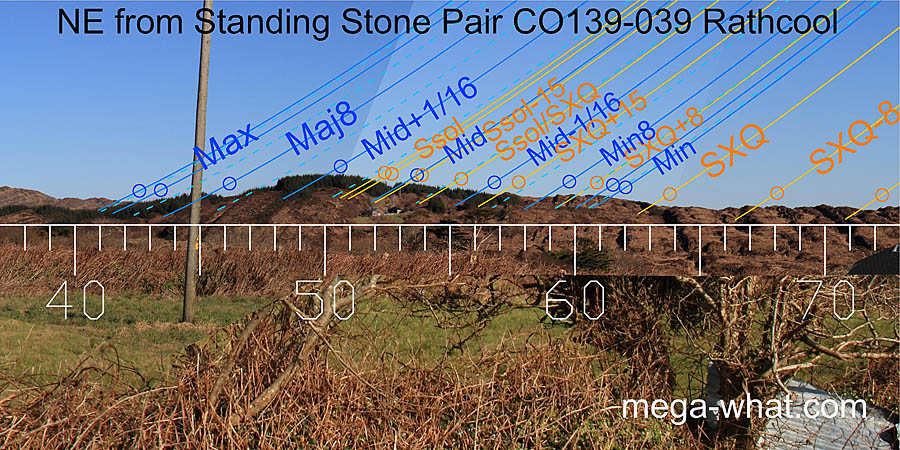 NE from Rathcool Standing Stone Pair, Cork, Ireland.