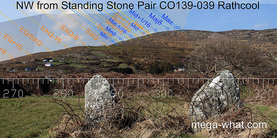 NW from Rathcool Standing Stone Pair, Cork, Ireland.