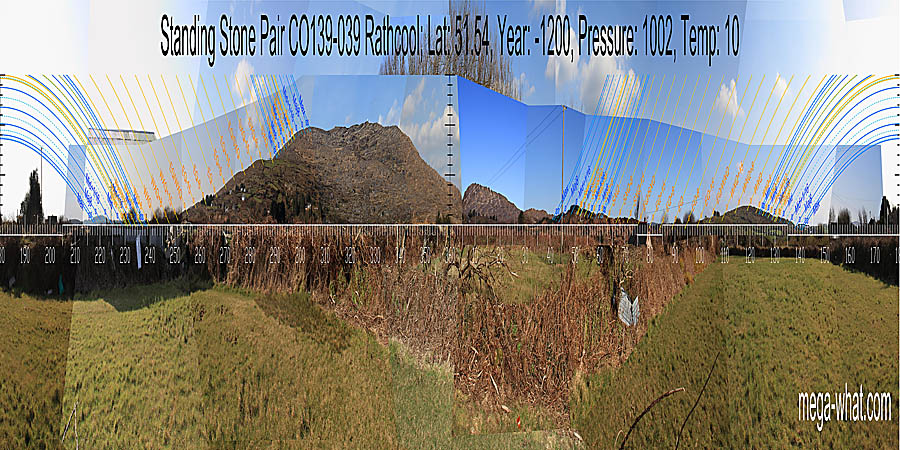 North is at the foot of Mt Gabriel, just left of a very prominent dip. South is obscured, probably on local ground but possibly in the sea. North centred panoramic view with luni-solar trajectories c.1200BCE from Rathcool Standing Stone Pair, Cork, Ireland.