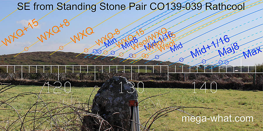 SE from Rathcool Standing Stone Pair, Cork, Ireland.