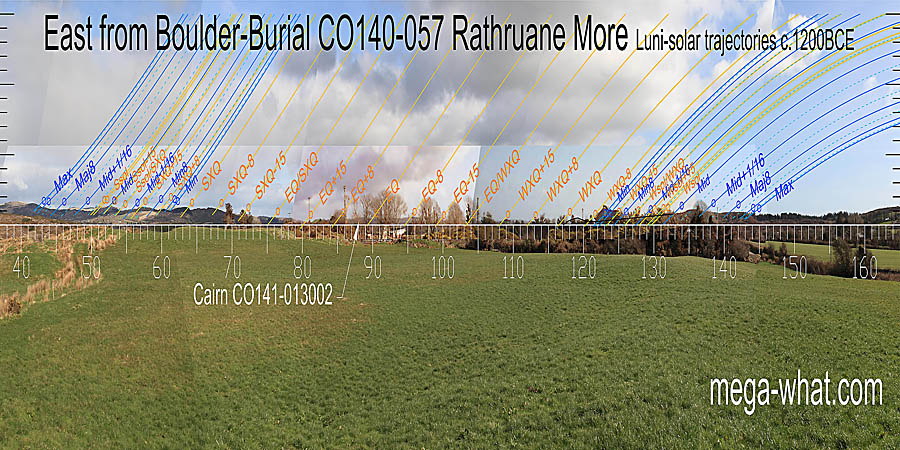 The eastern dip bottoms at the equinox / winter cross-quarter midpoint. The north-eastern lunistice range runs across an undulating block of high ground. The south-eastern lunistice range spans a hilltop. East centred view with luni-solar trajectories c.1200BCE from Rathruane More Boulder-Burial, Cork, Ireland.