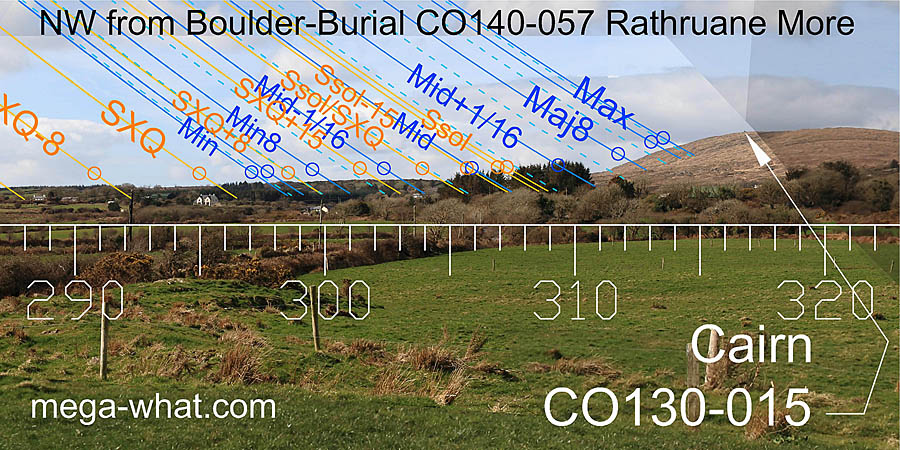 NW from Rathruane Boulder-Burial, Cork, Ireland.