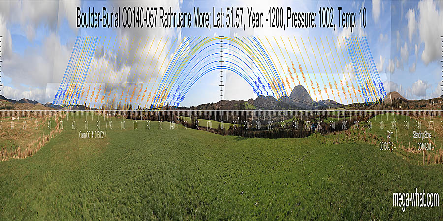 Panoramic view with luni-solar trajectories c.1200BCE from Rathruane Boulder-Burial, Cork, Ireland.