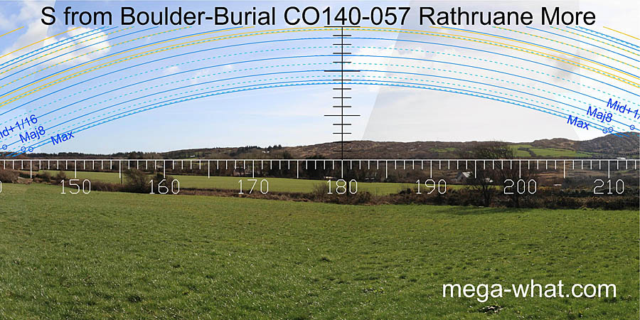 View S from Rathruane More Boulder-Burial