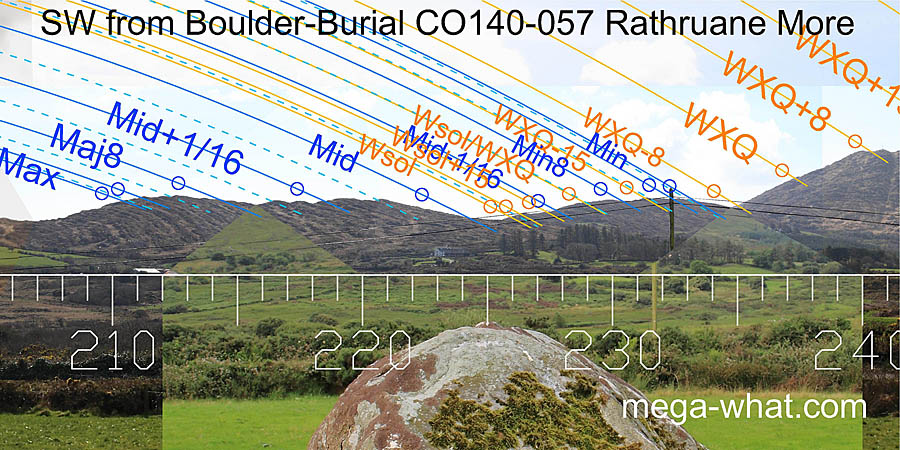 SW from Rathruane Boulder-Burial, Cork, Ireland.