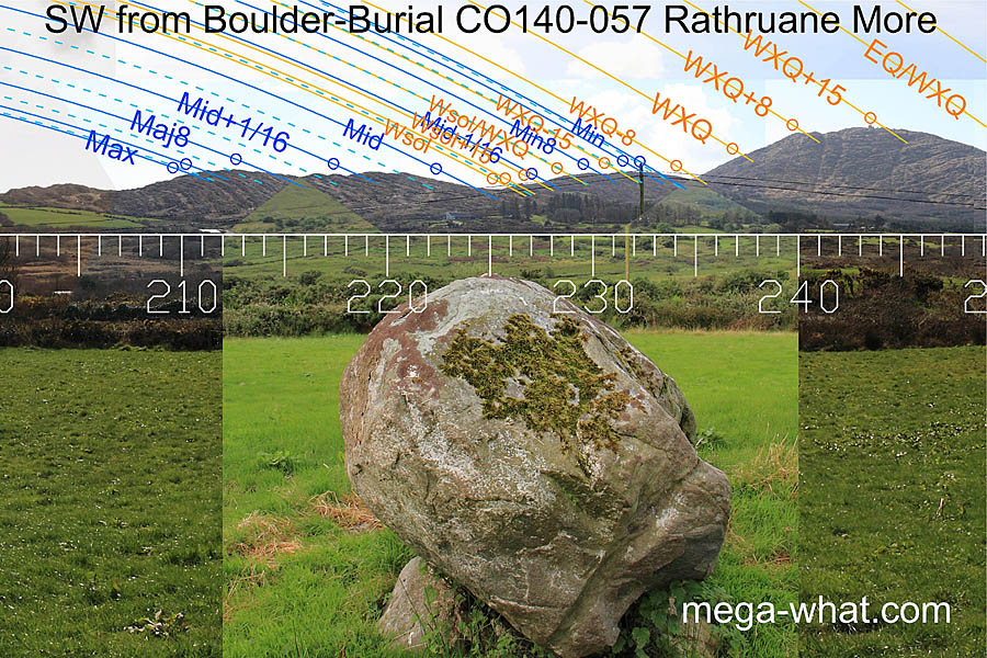 SW axial view from Rathruane Boulder-Burial