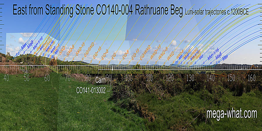 Overall fit of the eastern horizon is good and there are many useful correspondences. East centred view with luni-solar trajectories c.1200BCE from Rathruane Beg Standing Stone, Cork, Ireland.