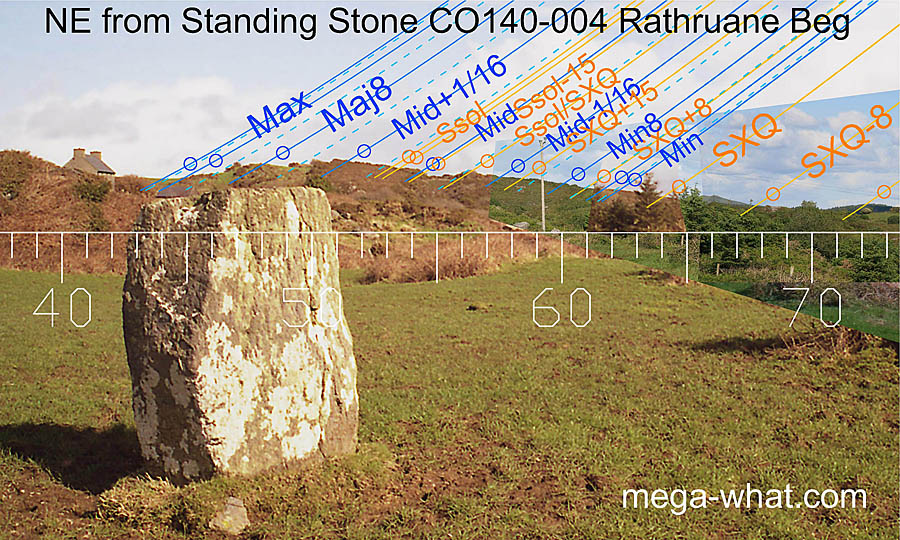 NE from Rathruane Standing Stone, Cork, Ireland.