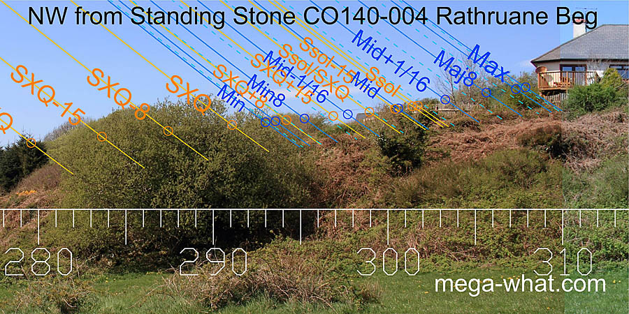 NW from Rathruane Standing Stone, Cork, Ireland.