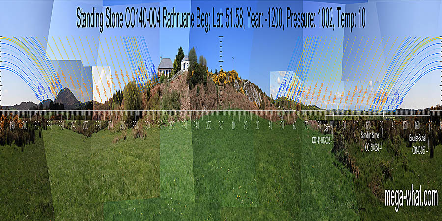 North is just to the right of the highest point of the local ridge. South is at the end of a section of ridge. North centred panoramic view with luni-solar trajectories c.1200BCE from Rathruane Standing Stone, Cork, Ireland.