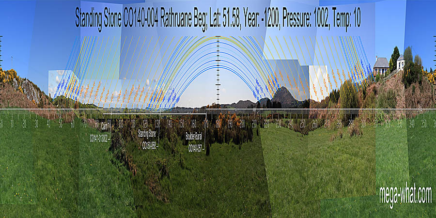 Panoramic view with luni-solar trajectories c.1200BCE from Rathruane Standing Stone, Cork, Ireland.