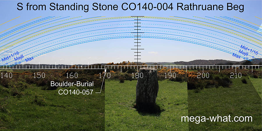S axial view from Rathruane Standing Stone
