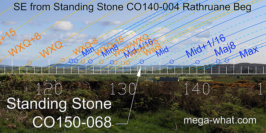 SE from Rathruane Standing Stone, Cork, Ireland.