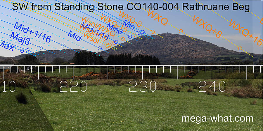 SW from Rathruane Standing Stone, Cork, Ireland.