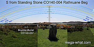 View S from Rathruane Beg Standing Stone