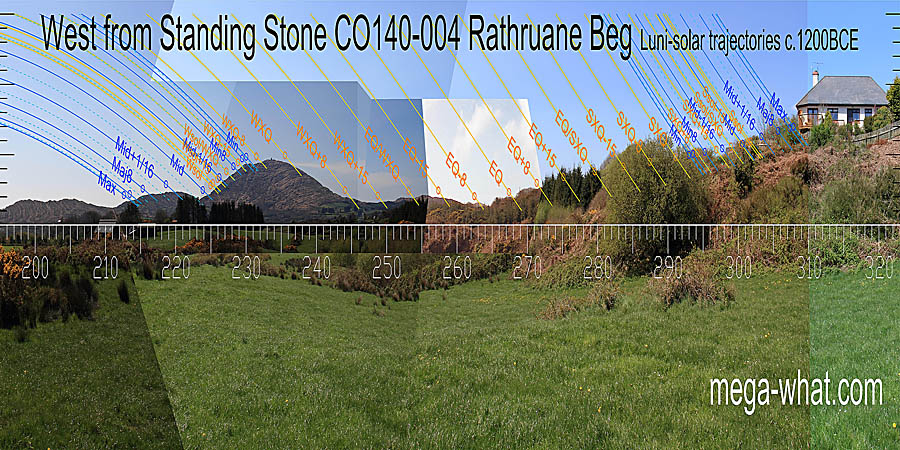 There is a useful flow to the markers of the western horizon but nearer forestry soon obscures it. West centred view with luni-solar trajectories c.1200BCE from Rathruane Beg Standing Stone, Cork, Ireland.