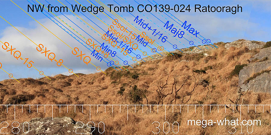NW from Ratooragh Wedge Tomb, Cork, Ireland.