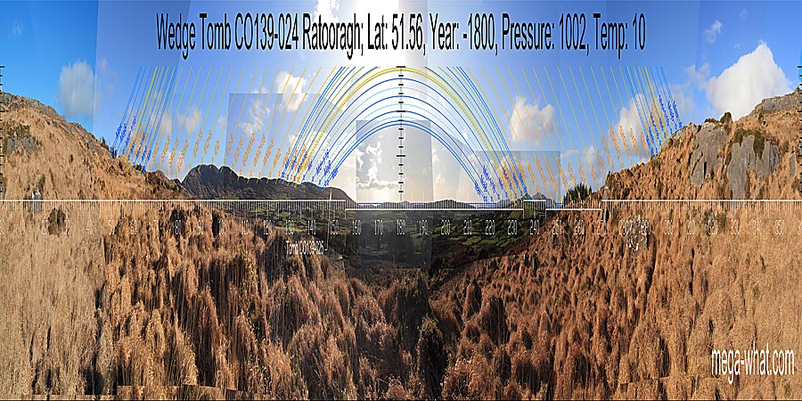 Panoramic view with luni-solar trajectories c.1800BCE from Ratooragh Wedge Tomb, Cork, Ireland.